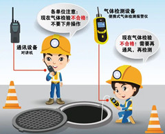 灌云有限空间操作说明